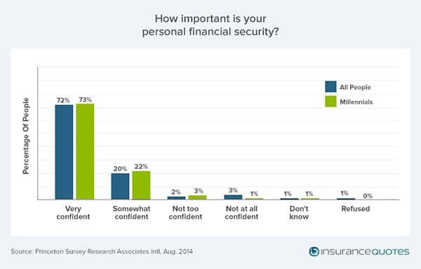 millennials and insurance millennials and insurance