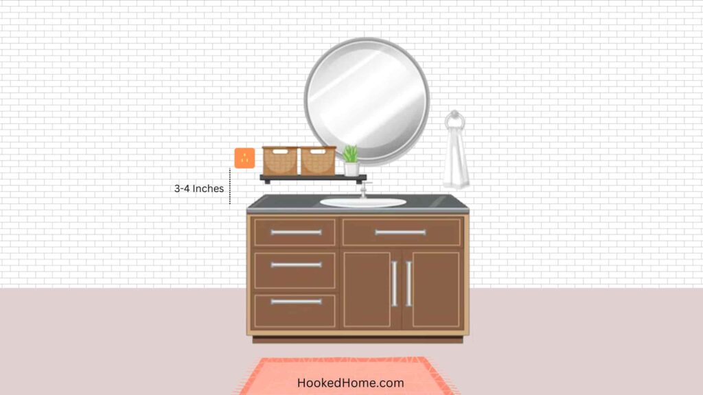 outlet height above countertop