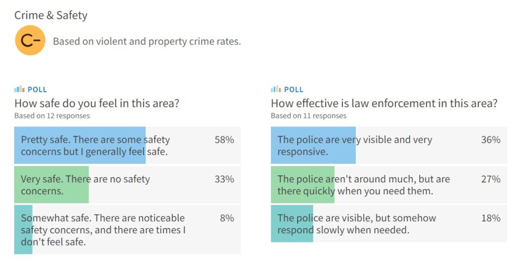 Crime report pole on laurel crime rate