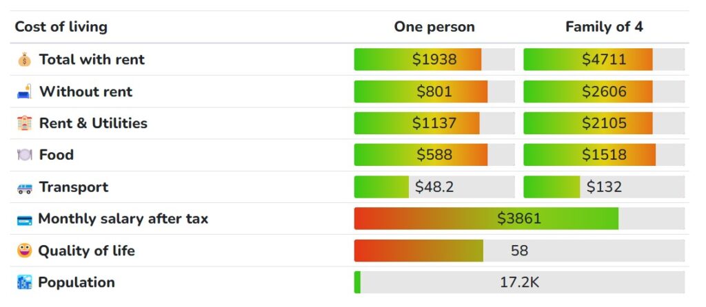 cost of living in laurel mississippi