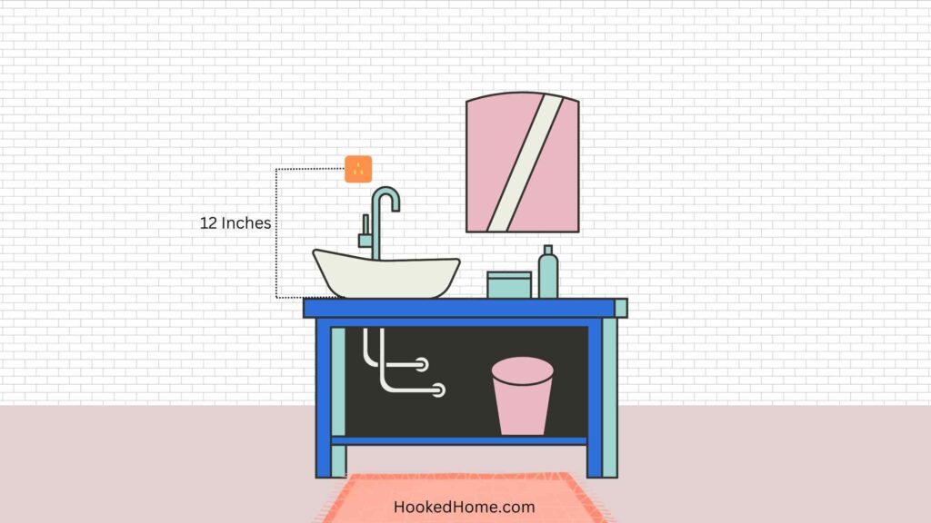 bathroom outlet height above sink