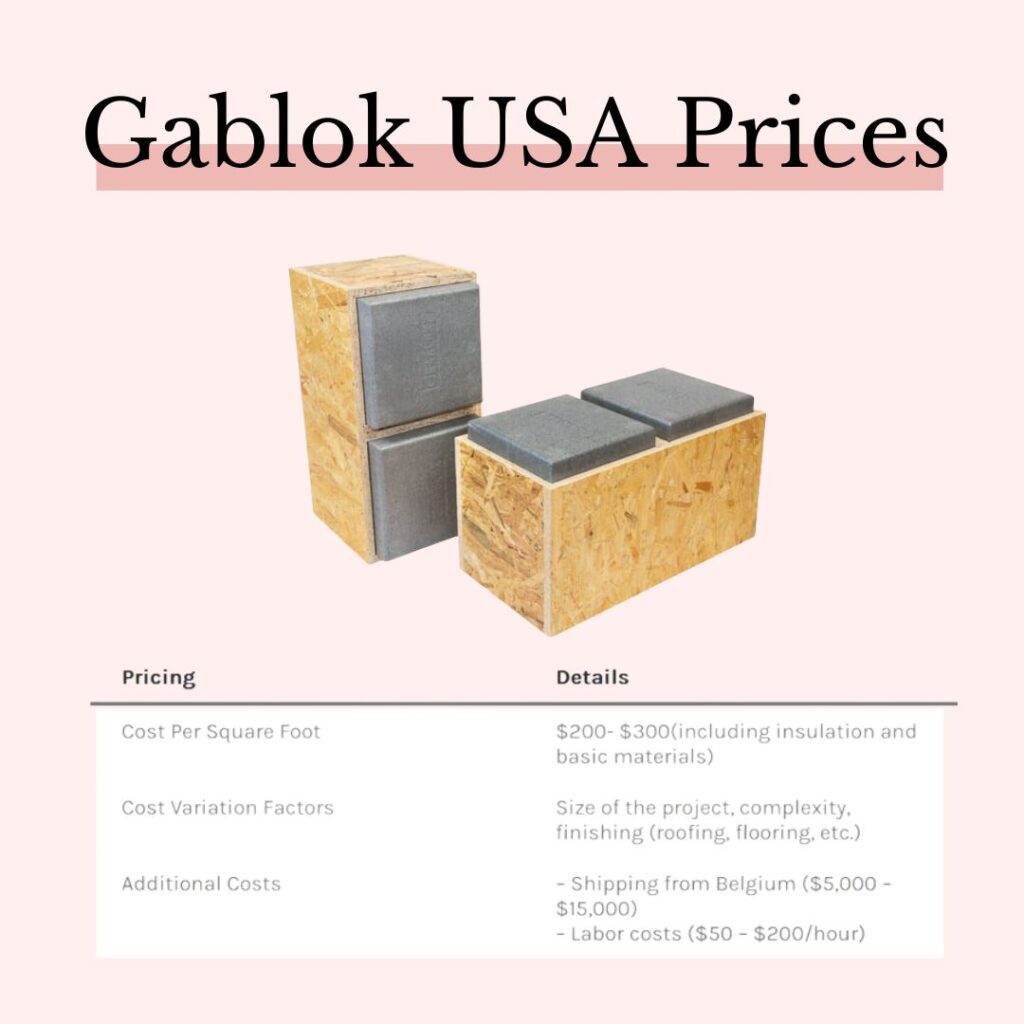 an image showing table of gablok USA prices