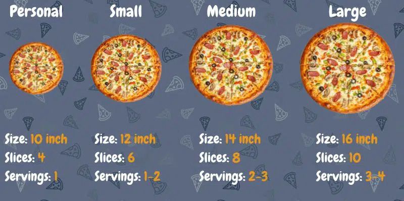 10 inch vs 16 inch pizza
