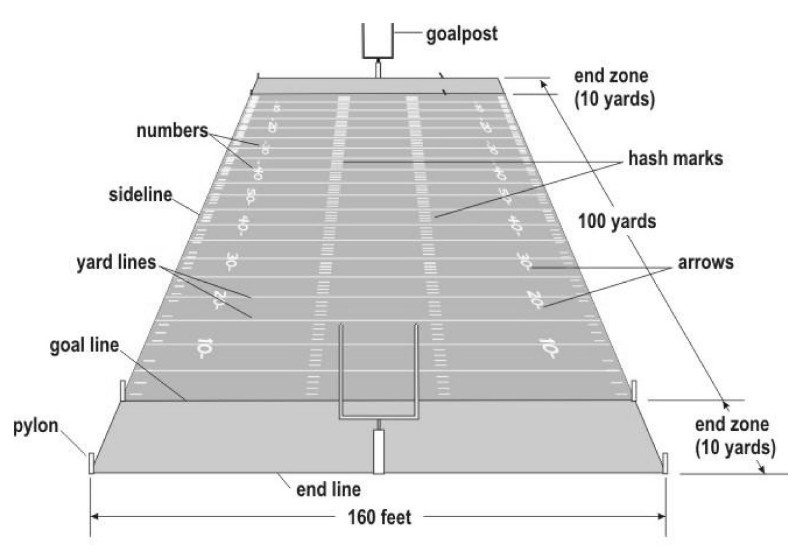 The-Football-Field end lines