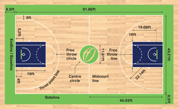 Width of the Basketball Court