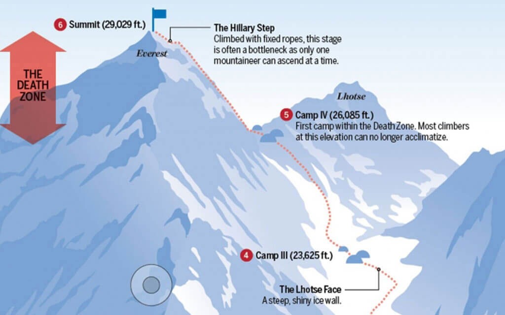 death-zone-on-everest