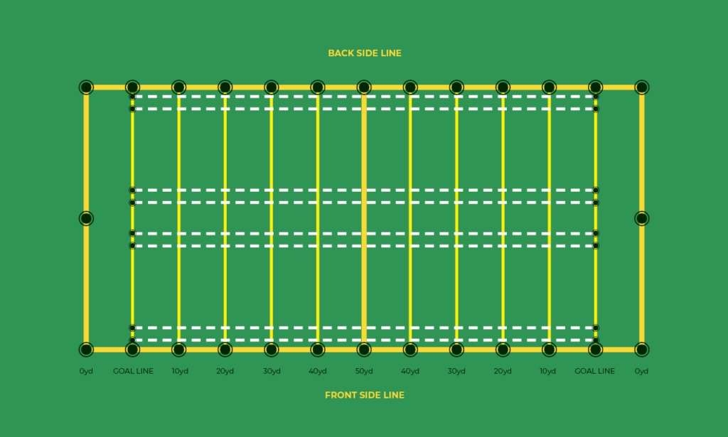 yard lines