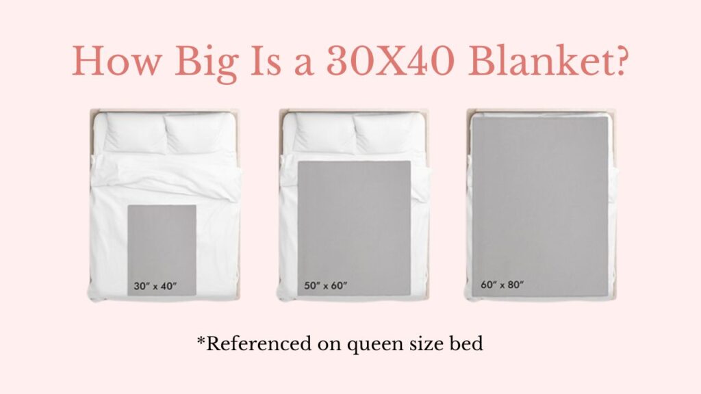 an image with a text how big is a 30x40 blanket showing comparison of 30x40, 50x60, and 60x80 blankets on a queen-size bed