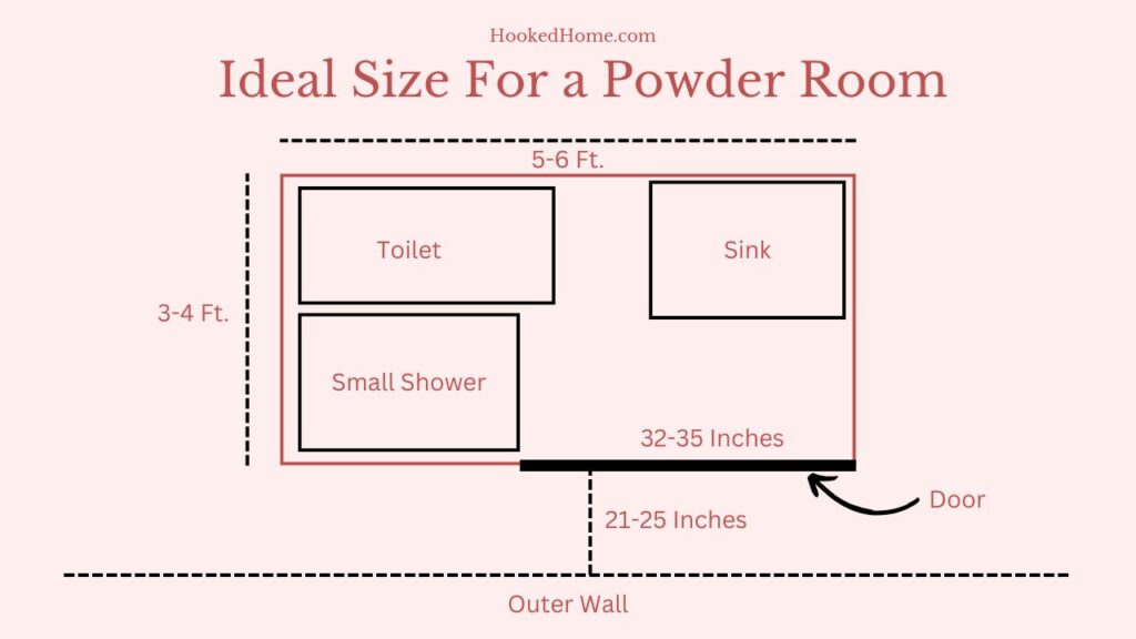 a graphical representation of an image representing typical measurement of a small power room layout