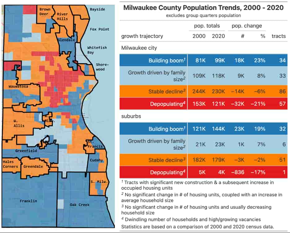 Milwaukee's demographics