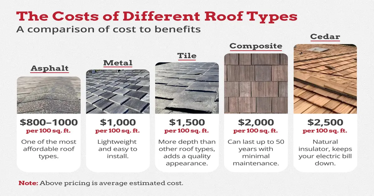 Copper Roof Shingles Cost