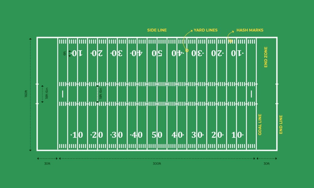 American football field dimensions