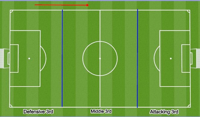One-Third of a Football Field